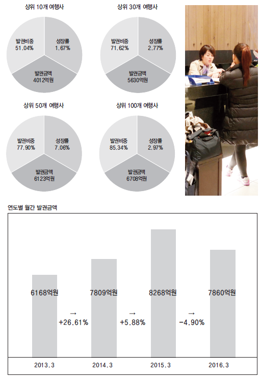 에디터 사진